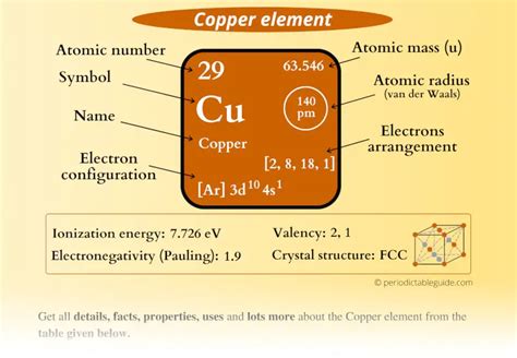 Copper Cu Periodic Table Element Information And More