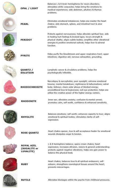 Guide To Crystals And Gemstones For Healing In5d Esoteric