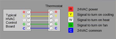 The (w) white wire is not available on cool only thermostats. Thermostat Wiring Color Code Chart | Colorpaints.co