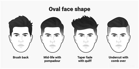 Ideal Hairstyles For Men With Oval Face Trends