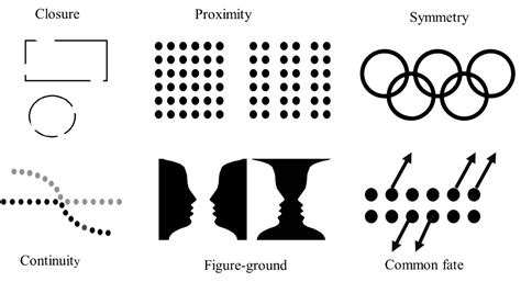 Figure Examples Showing The Six Gestalt Principles Of Visual Perception Improving Online