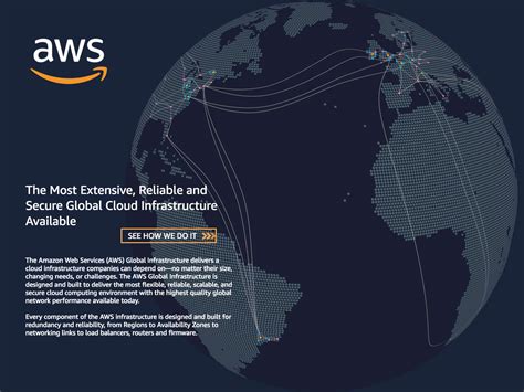 Aws Global Infrastructure