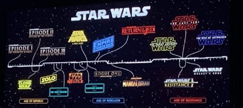 Star Wars Movie Timeline Graphic Peterazx