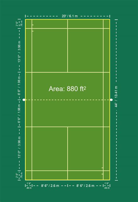 What Are The Dimensions Of A Badminton Court Badmintonbites