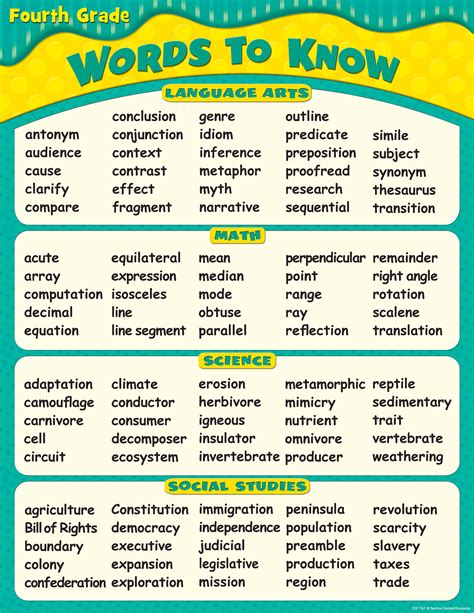 Words To Know In 4th Grade Chart 4th Grade Spelling 4th Grade Ela 4th