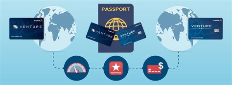 If you fly on several airlines rather than one favorite, a general travel rewards credit card may make more sense than an airline card. Capital One® Travel Rewards Credit Cards - CreditLoan.com®
