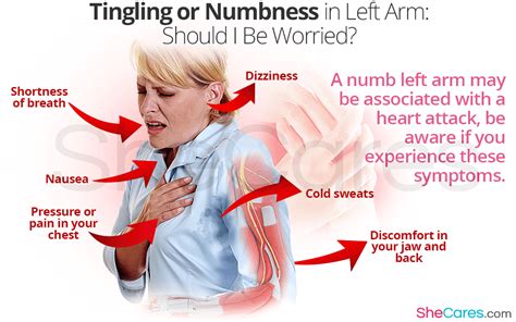 What Kind Of Arm Pain Is Associated With A Heart Attack