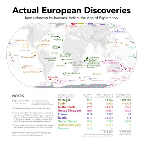 A Map Of The Lands Actually Discovered By European Explorers
