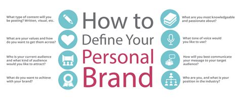 Defining Your Brand Visioneerit