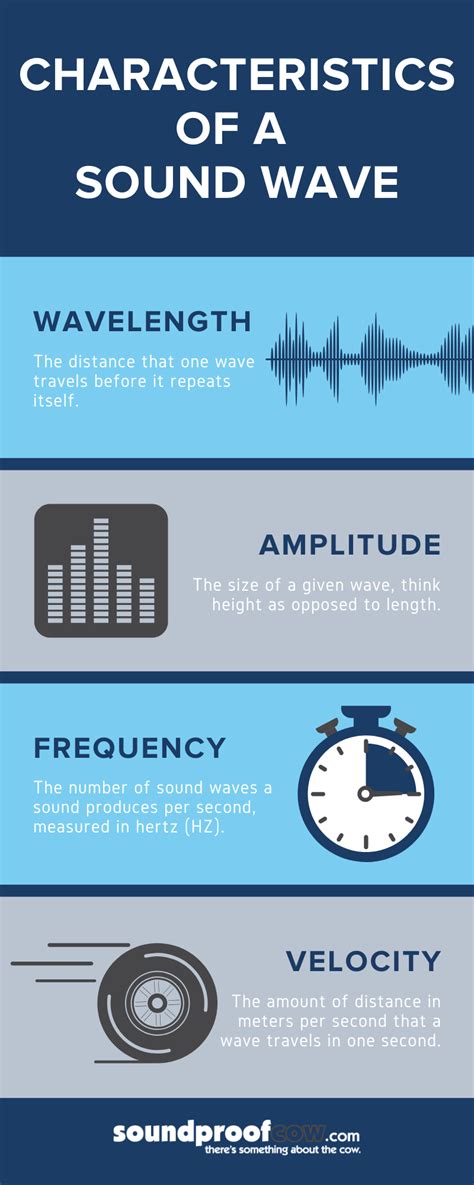 What Are The Characteristics Of A Sound Wave Soundproof Cow