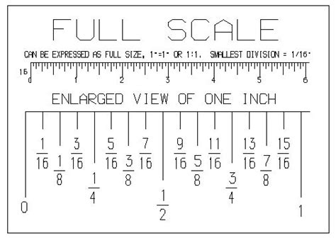 When you are reading plans, you establish the scale of the drawing or plans, and select that scale on your ruler, you are then able to measure the lines using the. how to read a ruler in decimals - Google Search | Tape ...