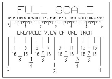 I'm actually looking how to turn the 0.6 in 3.6 inches into something divisible by 8ths or 16ths, because that is how a ruler is divided. how to read a ruler in decimals - Google Search | t-shirt | Pinterest | Search, Decimal and ...