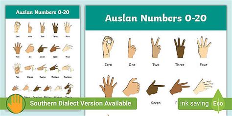 Auslan Numbers Poster Sign Language Resources Twinkl