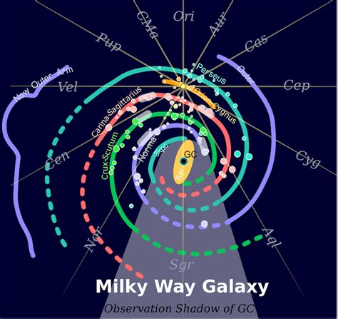 Earthsky Which Spiral Arm Of The Milky Way Holds Our Sun