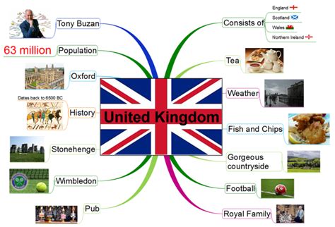 Learn The Uk History Timeline With Mind Map Examples Images And