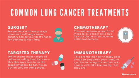 19 Cancer Treatment Types Images Cancer Symptom
