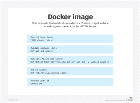 What Is A Docker Container Vs An Image