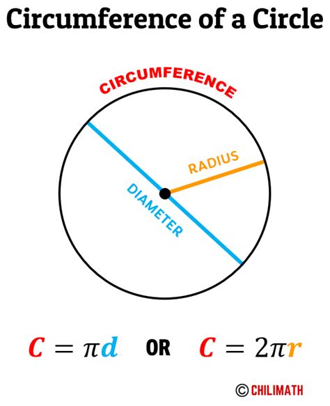 Circumference Of Circle Definition Formula Examples ChiliMath