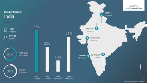 How Hospitality Can Cash In On Indias Destination Wedding Boom Infographic Tophotelnews