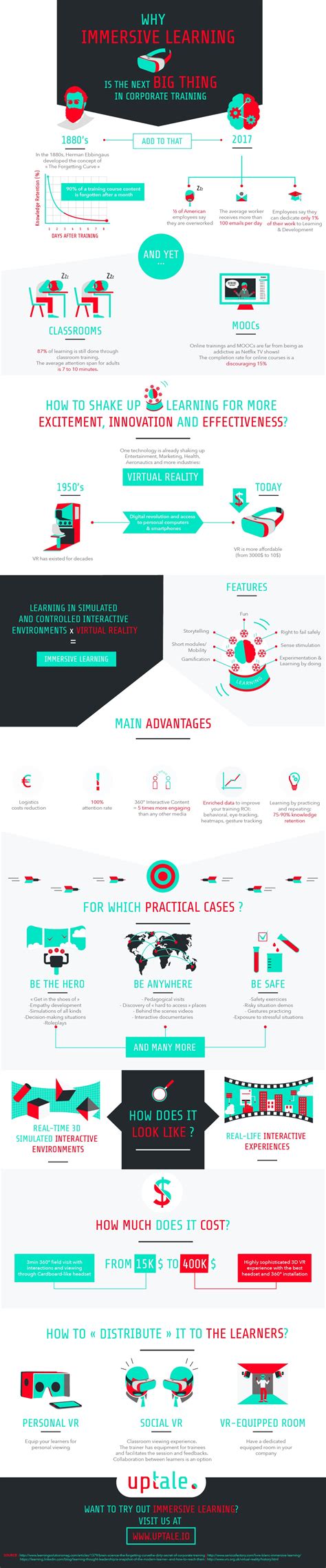 Immersive Learning In Corporate Training Infographic E Learning