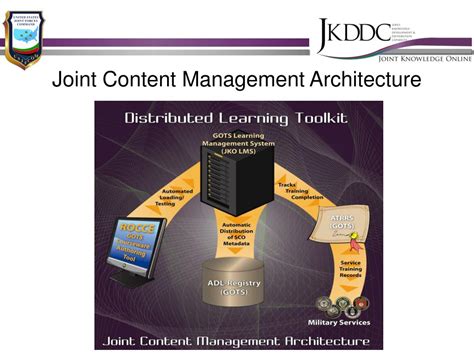 Ppt Joint Knowledge Development And Distribution Capability Jkddc