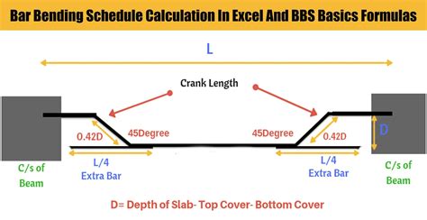 Bar Bending Schedule Calculation In Excel And Bbs Basics Formulas