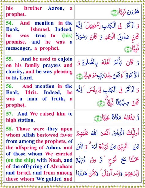 Surah Translation In English