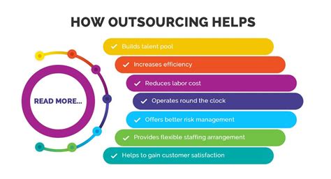 Benefits Of Outsourcing In Strategic Outsourcing