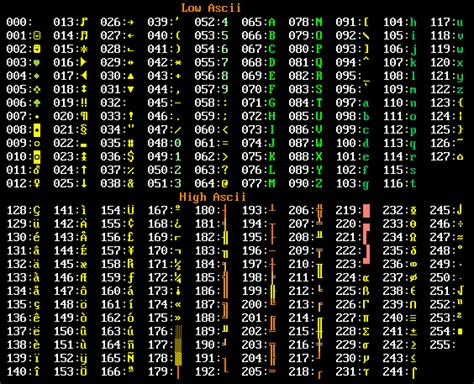 Ascii Codes