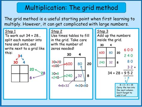 Multiplication Grid And The Grid Method Teaching Resources