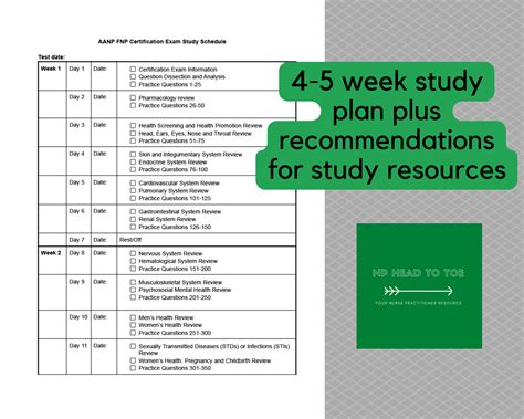 AANP FNP Certification Exam Study Plan - Etsy