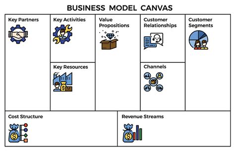 Contoh Bisnis Model Canvas Jasa