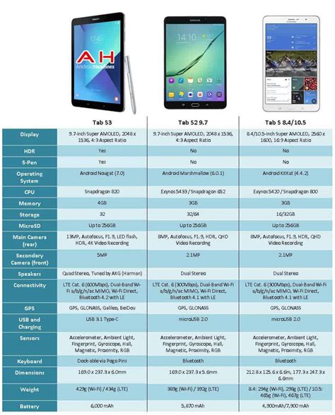 Spec Comparison Galaxy Tab S3 Vs Galaxy Tab S2 Vs Galaxy Tab S