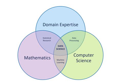 Data Science: what it is and why it matters - Adatis