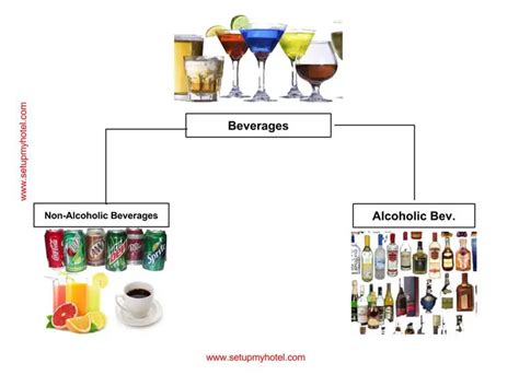 Classification Of Beverages Or Types Of Beverages Setupmyhotel