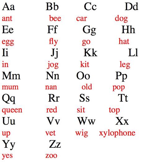 Year 1 English And Spelling Alphabet Chart Alphabet Charts Alphabet