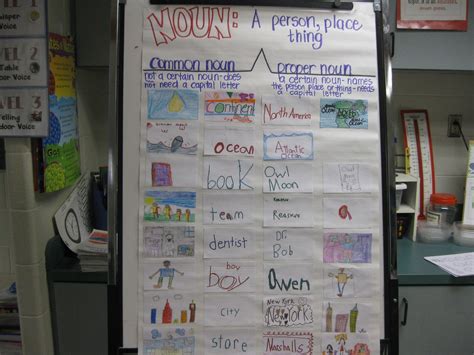Third Grade Thinkers Nouns And A Seasonal Pattern Poem For Winter 3rd