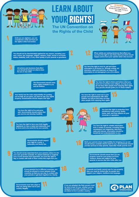 Rights And Responsibilities Of Children