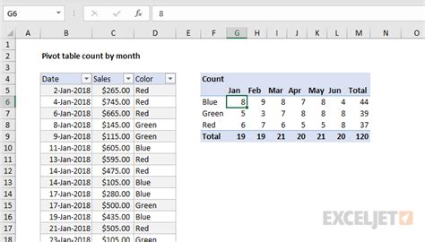 Pivot Table Count By Month Exceljet