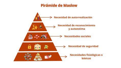¿qué Es La Pirámide De Maslow Y Qué Niveles De Necesidades Tiene