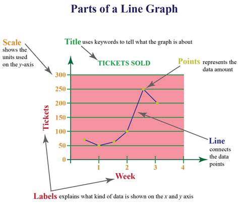 Line Graphs Solved Examples Data Cuemath