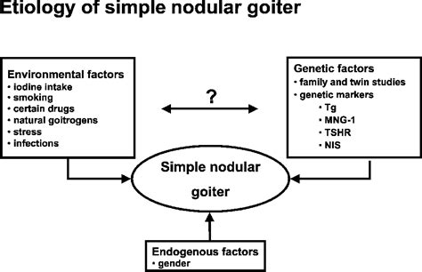 Intrathoracic Goiters Semantic Scholar