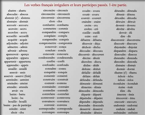 Les Participes Passés Des Verbes Irréguliers Learn Frenchgrammar