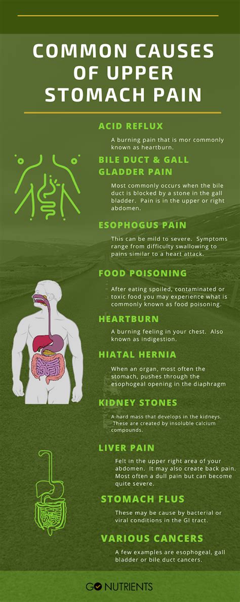 Common Causes Of Stomach Pain And Natural Remedies Go Nutrients Blog
