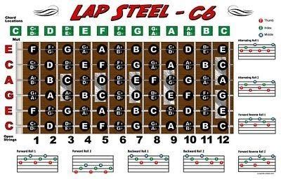 Pedal Steel Guitar Chord Chart Sheet And Chords Collection My XXX Hot Girl