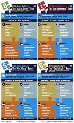 We did not find results for: Your team's culture | Disc assessment, Disc style ...