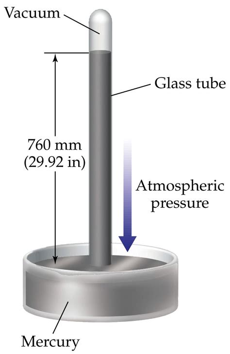What Type Of Instrument Is Used To Measure Atmospheric Pressure Socratic
