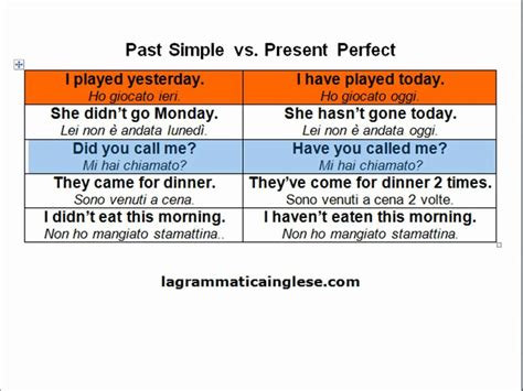 Differenza Tra Present Perfect Continuous E Past Perfect Continuous - corso di inglese -past simple vs. present perfect- - YouTube