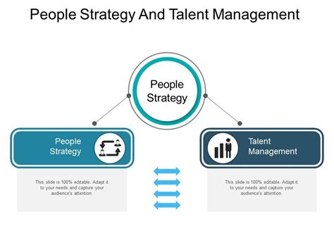 people strategy  talent management template