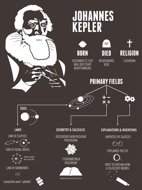 Johannes Kepler Inventions And Discoveries